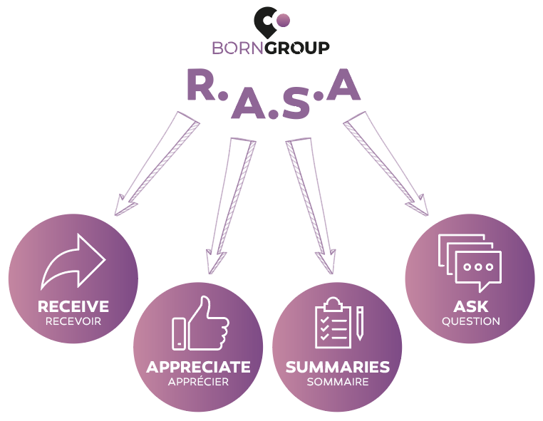RASA - Born Group